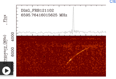 Alerta científica ante la detección de quince nuevas señales de radio de origen desconocido